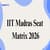 IIT Madras Seat Matrix 2025 – Category-Wise Seats & Reservation Details